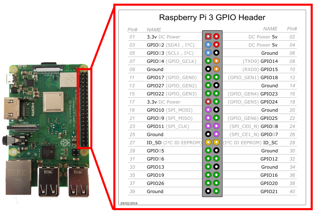 Raspberry Pi 4 Model B Default Gpio Pinout With Poe Header Vrogue